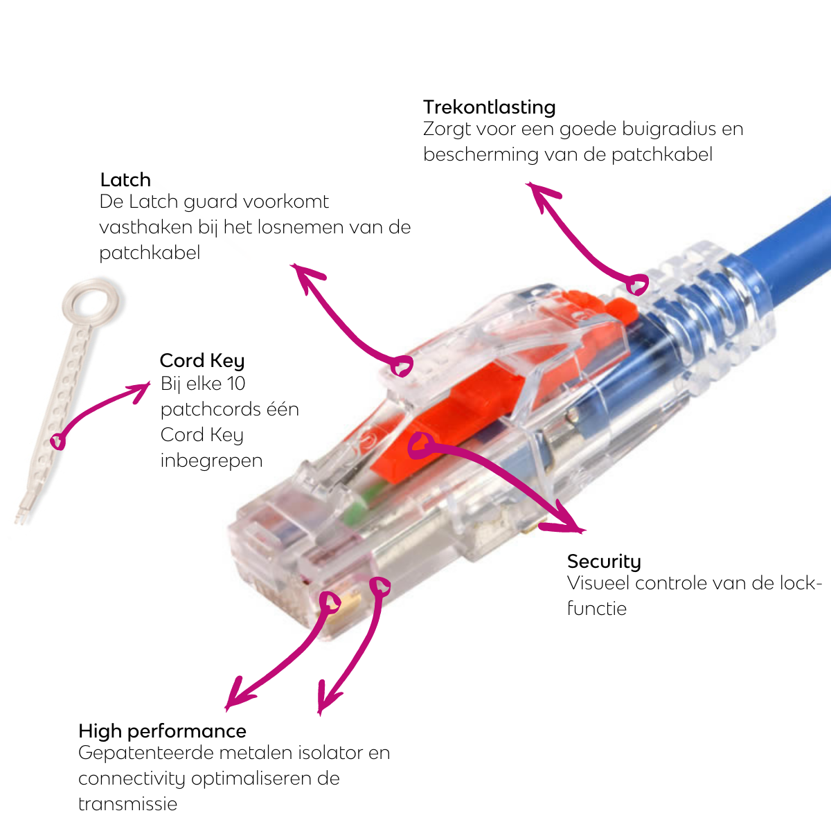 LockIT specificaties 